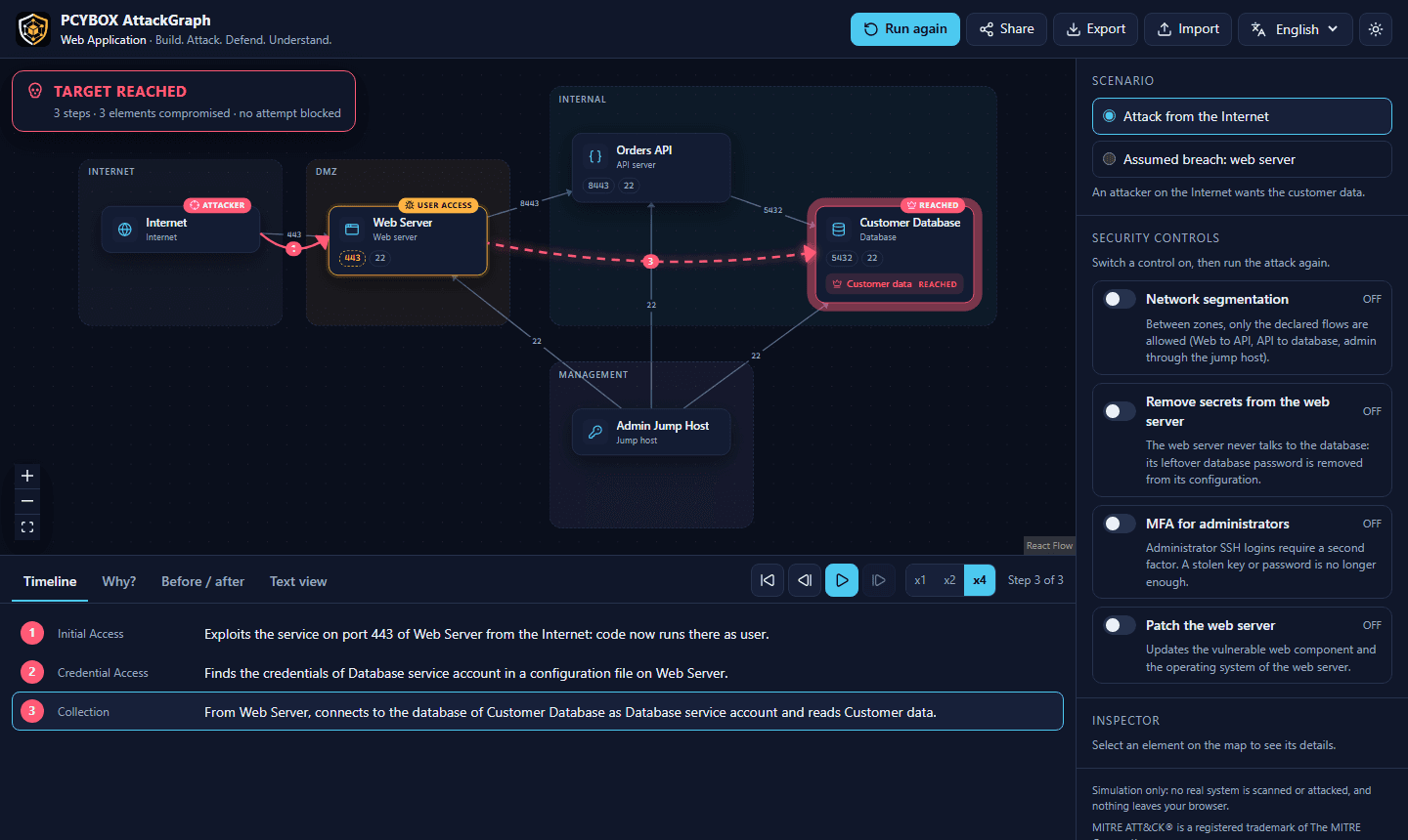 Capture d'écran de PCYBOX AttackGraph