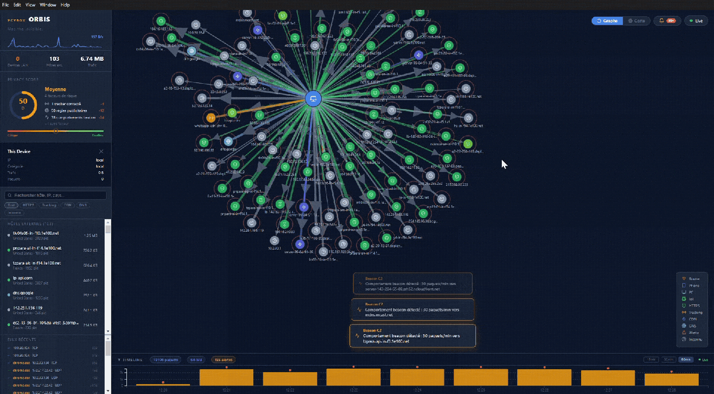 Orbis : graphe des connexions et carte du monde en temps réel